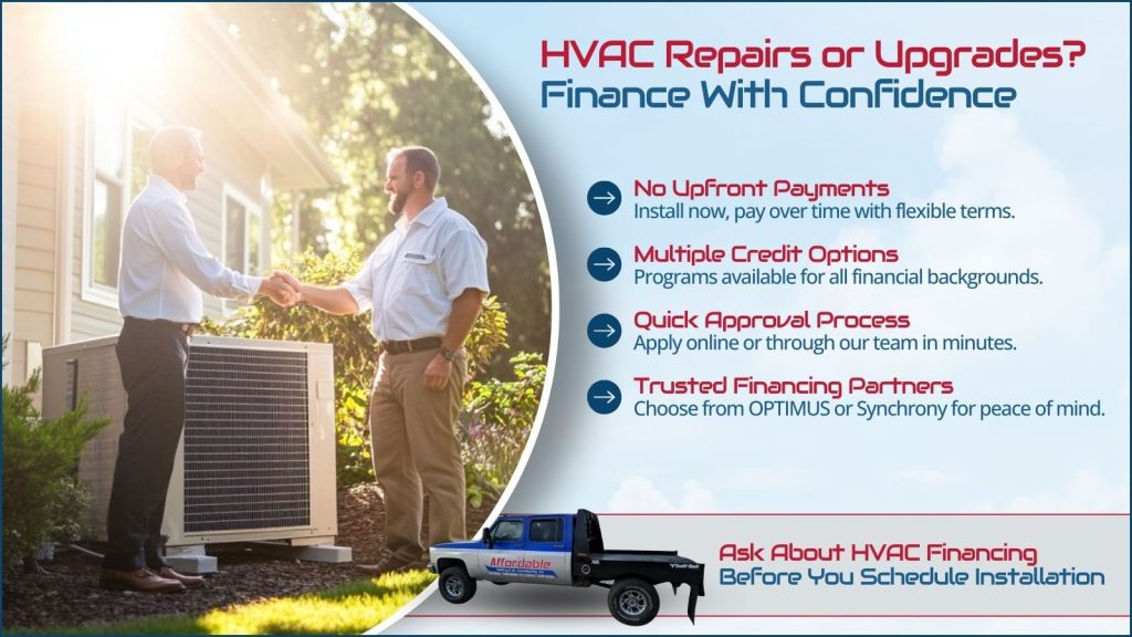 This is an image of an affordable HVAC technician shaking hands with a homeowner in front of an AC condenser unit on the side of the house. The headline reads HVAC repairs or upgrades? Finance with confidence.